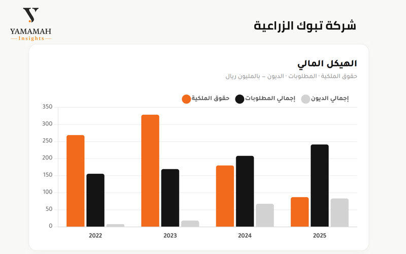 شركة تبوك 1