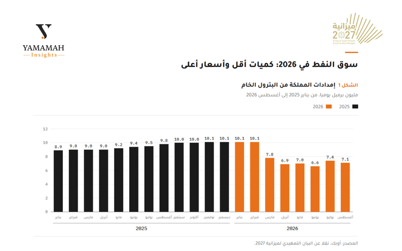 كميات الانتاج
