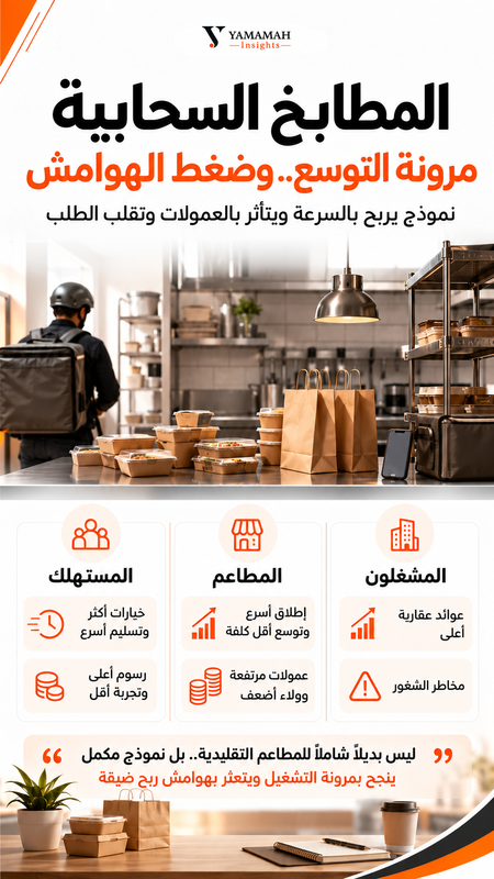 An analysis examining the prospects and economic challenges facing the cloud kitchen model, caught between scaling flexibility and pressure on profit margins.