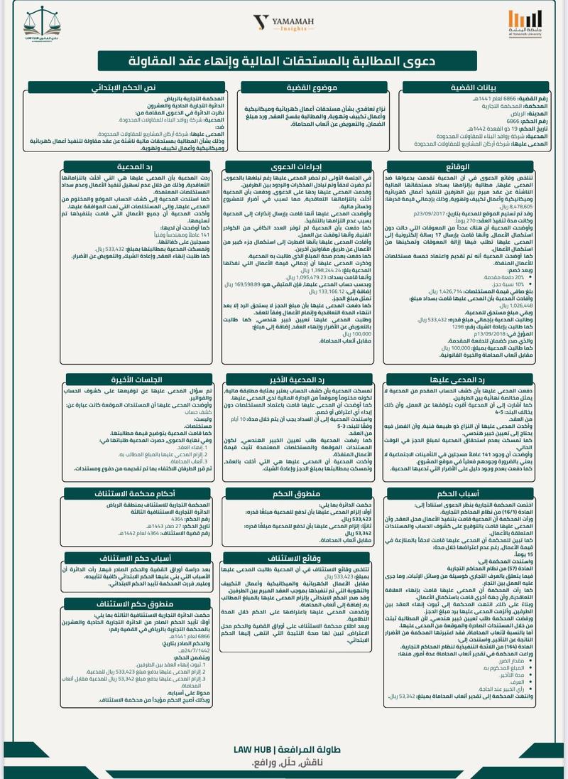مطالبة المستحقات المالية