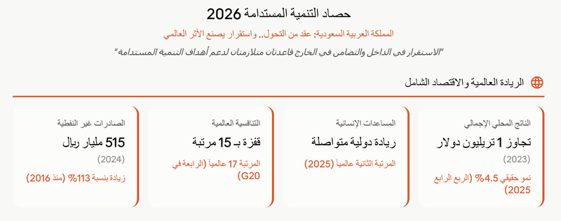 الناج المحلي السعودي