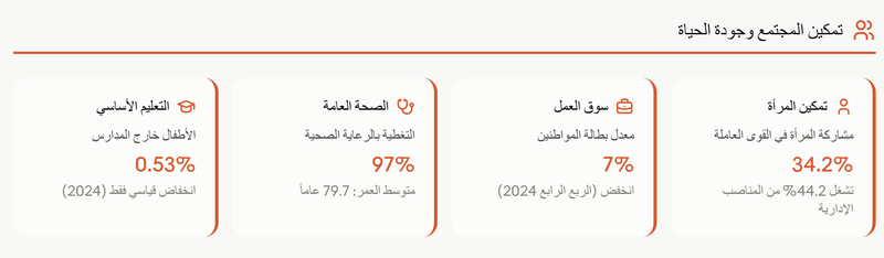 تمكين المجتمع