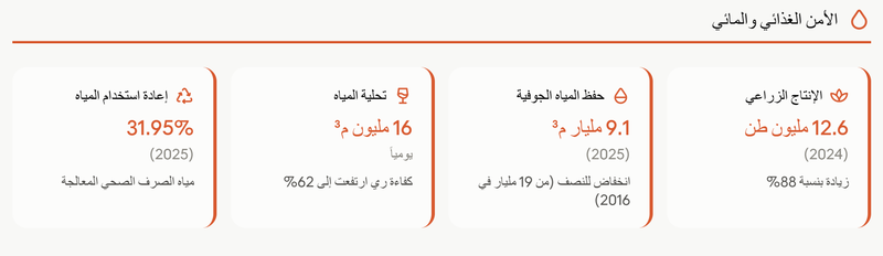 الامن الغذائي