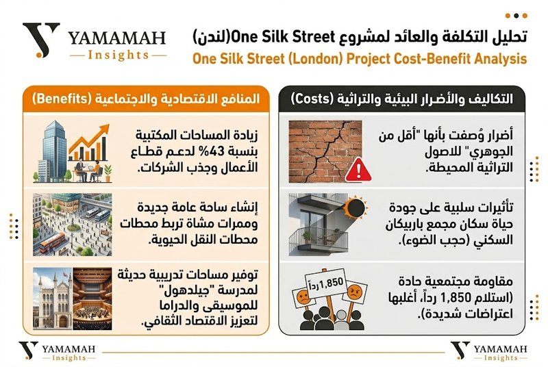 أداة اتخاذ القرار: تحليل التكلفة والعائد الاجتماعي (Social Cost-Benefit Analysis)