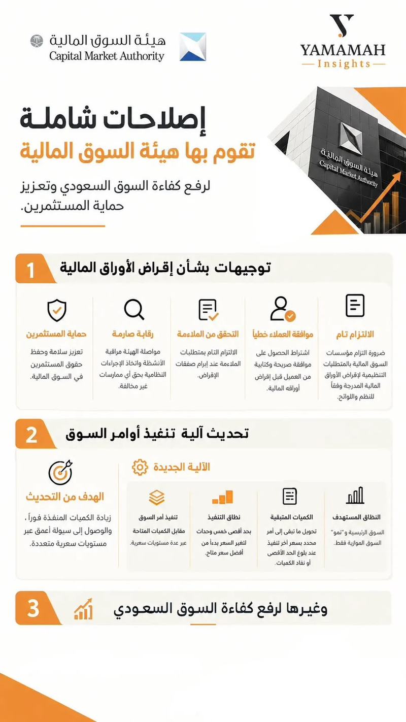اصلاحات هيئة السوق المالية