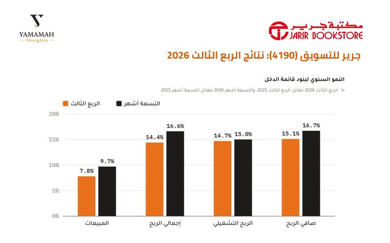 جرير- قائمة الدخل