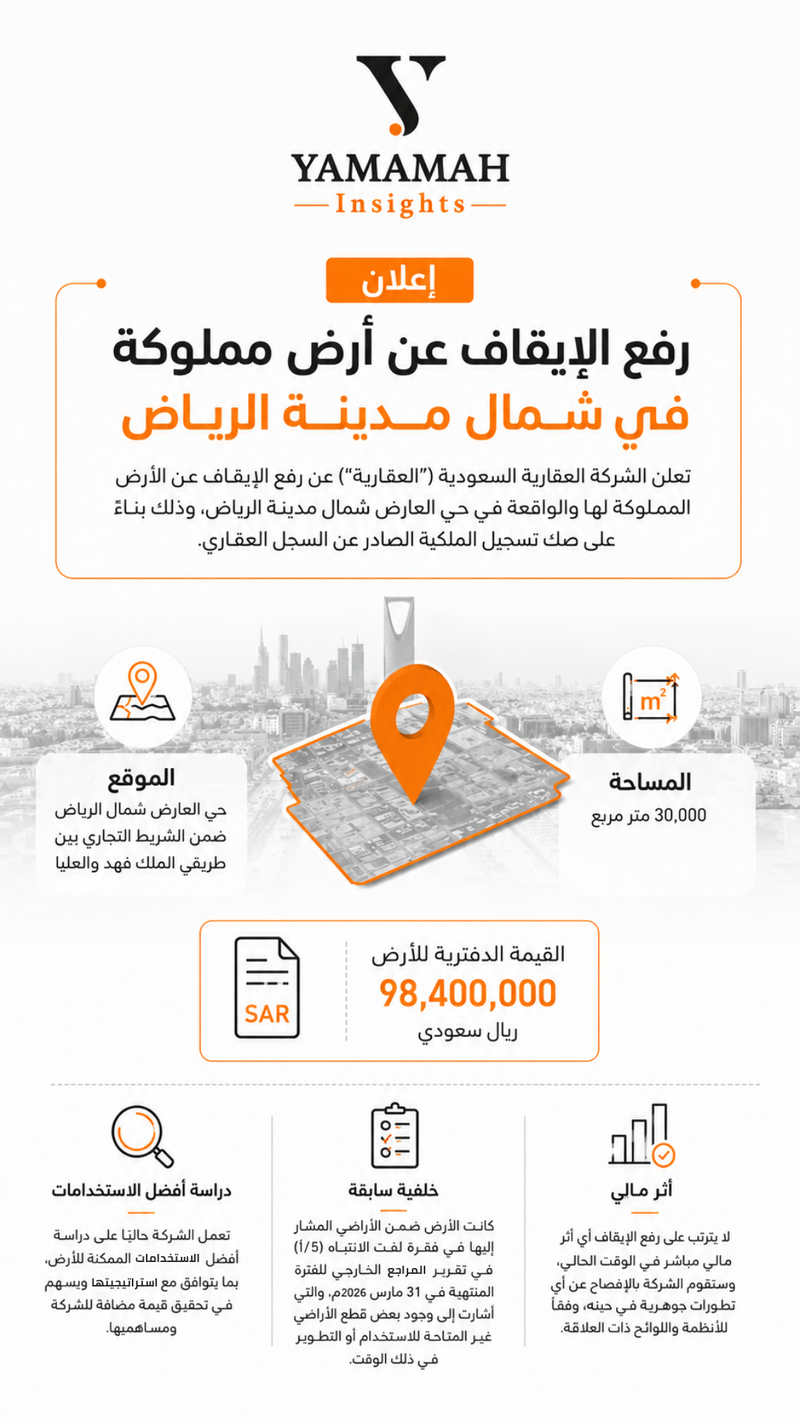 ملخص خبر العقارية