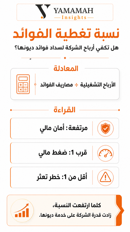 في لغة المال، لا يهم حجم أرباحك بقدر ما يهم كم مرة تستطيع هذه الأرباح حمايتك من سياط فوائد الديون.
