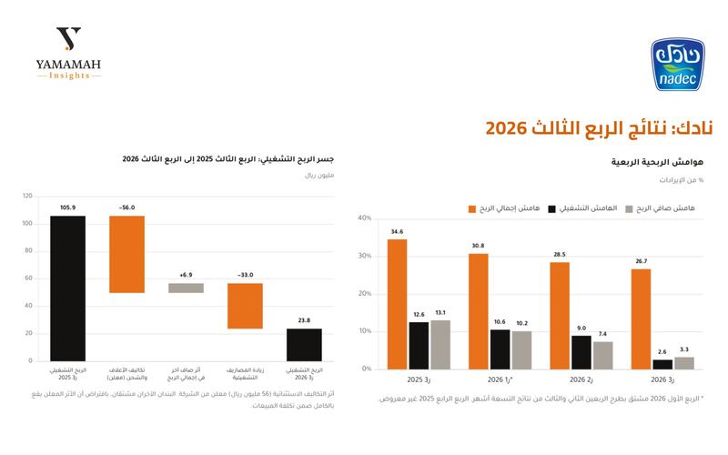 نتائج نادك الربع الثالث ٢٠٢٦