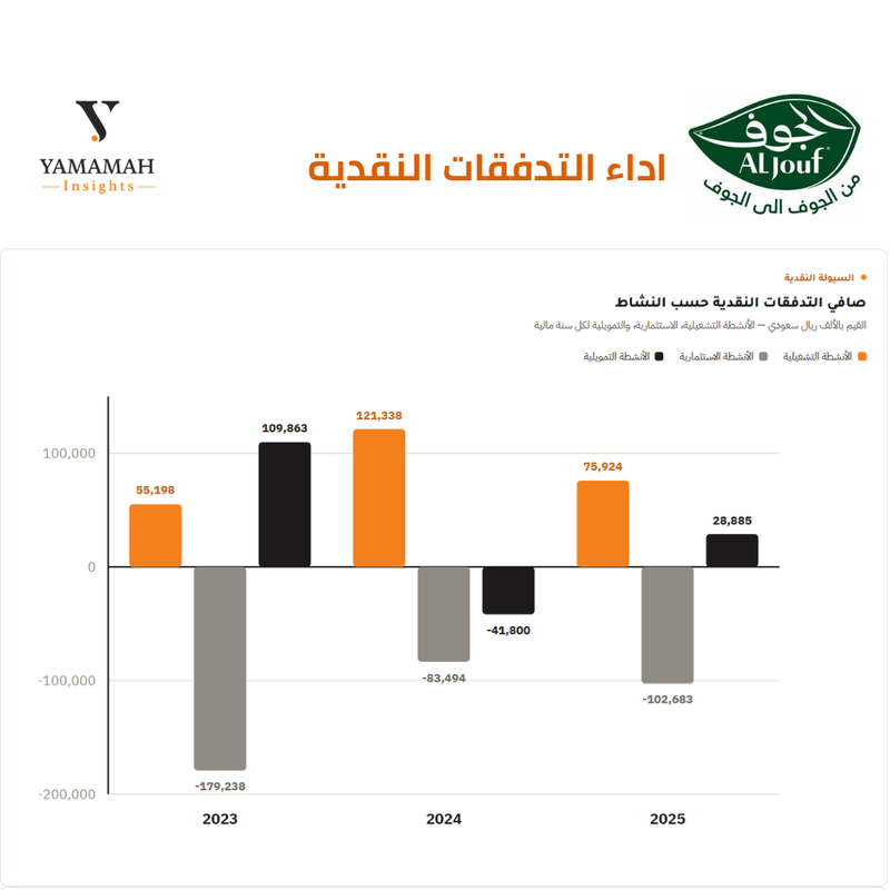 Al Jouf Company