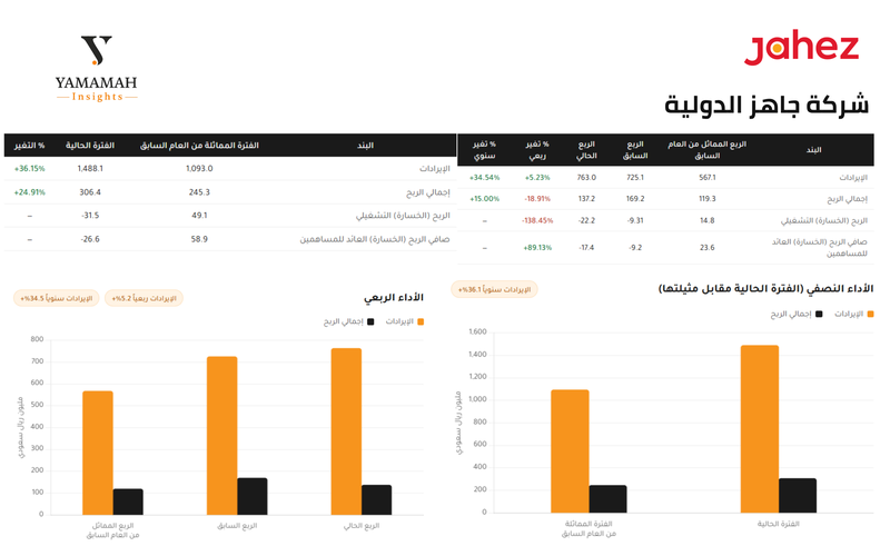 شركة جاهز