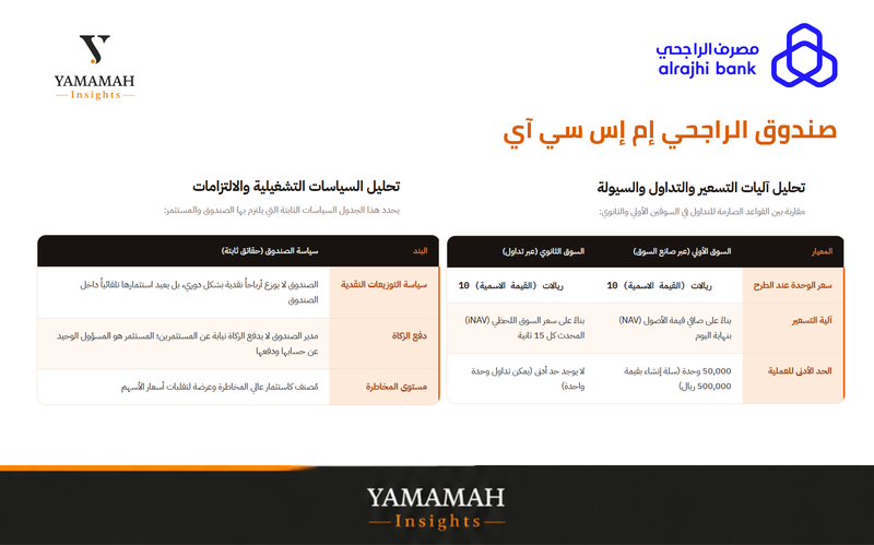 صندوق الراجحي صوره تحليل 1