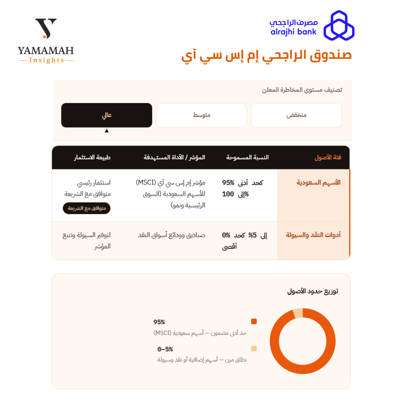 صندوق الراجحي صورة تحليل 2