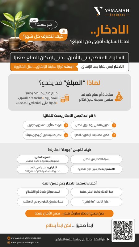 رسم معلوماتي يوضح لماذا الادخار عادة شهرية أقوى من أي مبلغ عابر، وكيف تبني نظامًا تلقائيًا يبدأ صغيرًا ويصنع أمانًا.