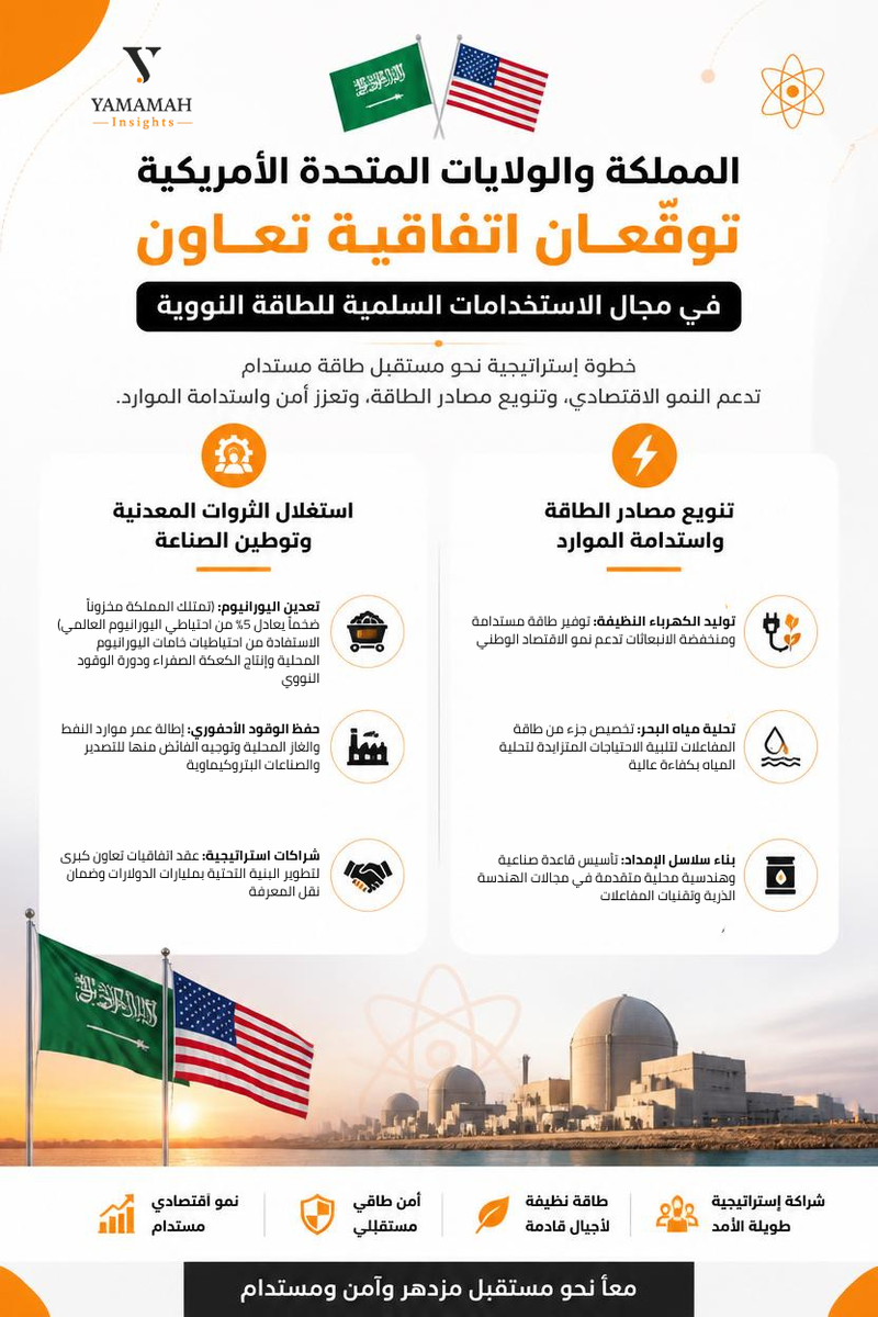 الاتفاقية السعودية الامريكية