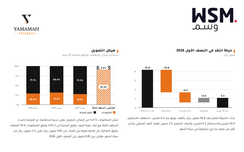وسم - النصف الاول ٢٠٢٦